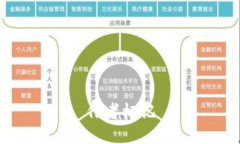 作者标记