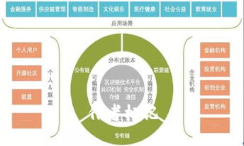 作者标记