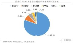 tpWallet登录指南：轻松掌握