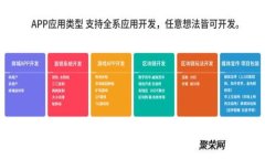 如何应对交易加密货币时