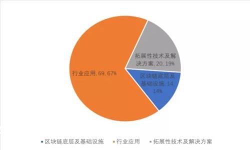 冷钱包比特派安全吗？全面解析冷钱包的安全性和适用性