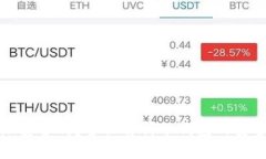 冷钱包比特派安全吗？全