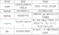 biao ti/biao ti  tpWallet转tpW