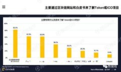 如何注册以太坊钱包：完
