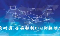 以太坊美元实时图：全面