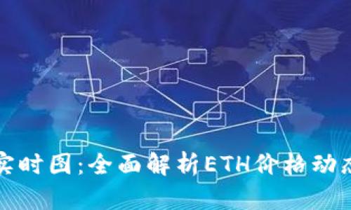 以太坊美元实时图：全面解析ETH价格动态与市场趋势