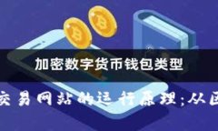 全面解析虚拟币交易网站