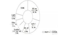 深入解析虚拟币钱包的去