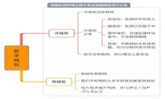 麦麦虚拟币：未来数字经