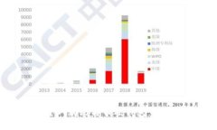 如何安全网购比特币硬钱