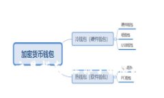 企鹅币：投资与交易指南