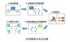 ### tpWallettrx丢失后如何恢