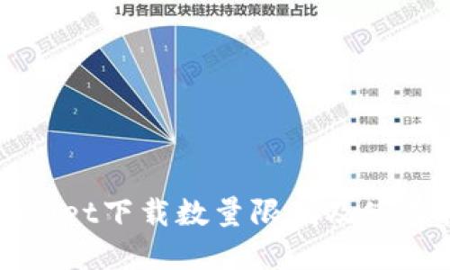 tpWallet下载数量限制及使用指南
