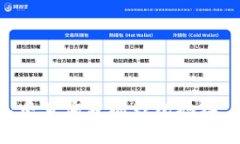 如何在TP钱包中查询波场钱