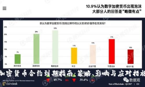 加密货币合约到期指南：策略、影响与应对措施