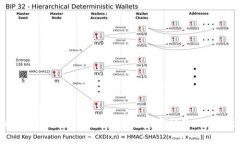 tpWallet密码安全性解析：数