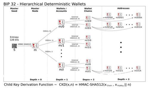 玩转tpWallet——虚拟货币钱包的真实性与安全性分析