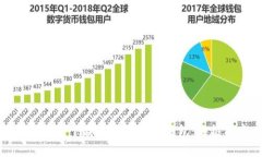 如何安全下载和使用加密