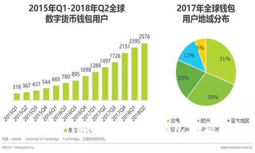 如何安全下载和使用加密钱包：终极指南