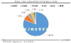 思考一个符合大众用户搜索需求并且的tpWallet与
