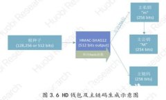 以太坊钱包挖矿指南：新