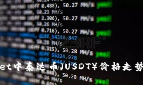 tpWallet中泰达币（USDT）价格走势与分析