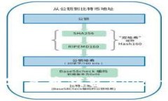 如何下载和使用数字货币钱包App：一步一步的完