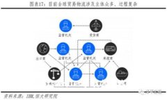 如何使用tpWallet查找代币地址数量？