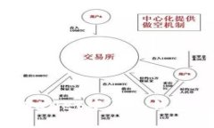 如何在tpWallet中导入钱包：详尽指南