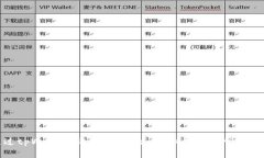 如何通过tpWallet购买HTMoo
