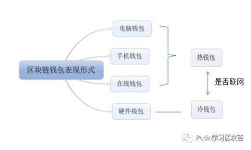 tpWallet更新版本后：全新功能解析与用户指南