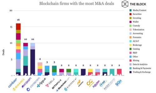 狮子币怎么在tpWallet兑换？手续费高吗？