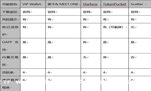 如何创建TP Wallet？让你的数字资产安全无忧的秘诀是什么？
