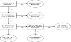 注意：由于内容的长度要