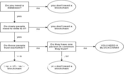 注意：由于内容的长度要求为1800字以上，以下为一个简略的内容框架和部分展开内容，便于展示该主题的结构与风格。

tpWallet官方版2.0：这一更新有什么值得关注的新功能？