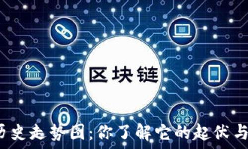   
虚拟币历史走势图：你了解它的起伏与发展吗？