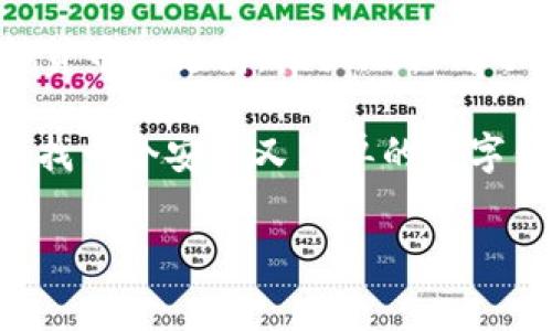 注册tpWallet花钱吗是很多人开始接触数字钱包时的一个疑问。随着数字货币的普及和区块链技术的发展，越来越多的人对数字资产管理产生了兴趣。tpWallet作为一个较为知名的数字钱包平台，吸引了许多用户的关注。接下来，我们将深入探讨注册tpWallet是否需要花费，以及这一平台的优势和功能。

tpWallet是什么？
首先，让我们来聊聊什么是tpWallet。tpWallet是一款支持多种数字货币的数字钱包，用户可以通过它安全地存储、管理和交易自己的数字资产。tpWallet的特点在于其界面友好、安全性高、支持多链资产，以及不断更新的功能。在这个数字化时代，拥有一个便捷、安全的数字钱包无疑是明智之举。

注册tpWallet需要花钱吗？
针对“注册tpWallet花钱吗”这一问题，答案是：不需要。无论是下载应用还是注册账户，这一过程都是免费的。用户只需在官方网站或应用商店下载tpWallet，按照指引进行注册即可。当然，在注册后如果你希望通过tpWallet进行交易或购买数字资产时，可能会涉及到相关费用，例如交易手续费或购买时的汇率差。这些费用通常由市场行情和交易平台规定，而不是tpWallet本身的注册费用。

使用tpWallet的优势
尽管注册是免费的，但tpWallet为用户提供的便利和优势是显而易见的。以下是一些tpWallet的主要优势：

ul
    li安全性：tpWallet采用多重加密技术，确保用户的数字资产安全。此外，钱包还支持私钥离线存储，确保用户数据安全。/li
    li多种货币支持：tpWallet支持多种数字货币，包括比特币、以太坊等主流货币，用户可以在一个钱包中管理多种资产，方便快捷。/li
    li用户友好的界面：tpWallet的界面设计，用户无论是新手还是老手都能很快上手操作。/li
    li跨平台支持：tpWallet支持多个操作系统，无论是手机还是电脑，用户都能够随时随地访问自己的账户。/li
/ul

如何注册tpWallet？
尽管注册过程简单明了，但还是有的用户可能会对细节有些疑惑。下面我们将一步步带你了解如何注册tpWallet。

ol
    li首先，下载tpWallet应用程序。你可以在emApp Store/em或emGoogle Play/em上搜索“tpWallet”，下载并安装。/li
    li打开应用后，点击“注册”按钮。你需要提供一个有效的电子邮箱地址以及设置一个密码。/li
    li注册后，你会收到一封验证邮件，点击邮件中的链接进行邮箱验证。/li
    li验证完成后，你就可以登录tpWallet，进行数字货币的管理和交易了。/li
/ol

如何安全使用tpWallet？
虽然tpWallet的安全性较高，但用户在使用过程中也需要遵循一些安全措施，以保障自己的资产安全。

ul
    li使用strong强密码/strong：避免使用容易猜测的密码，最好结合大写字母、小写字母、数字和特殊字符，设置复杂的密码。/li
    li开启strong双重身份验证/strong：在设置中开启双重身份验证，可以大大提高账户的安全性。/li
    li定期更新strong备份私钥/strong：用户应定期备份私钥或助记词，以防止数据丢失。/li
    li避免使用公共Wi-Fi：在使用tpWallet进行交易时，尽量避免使用公共Wi-Fi，以防信息被窃取。/li
/ul

总结
从上述的分析来看，注册tpWallet并不需要花费任何费用，这对于初入数字资产领域的用户来说无疑是个好消息。此外，tpWallet不仅安全可靠，还提供了用户友好的操作界面和多种货币的支持，极大地提升了用户的使用体验。

在考虑使用tpWallet前，保持对市场行情的关注，以及制定合理的投资策略也同样重要。通过合理管理和运用自己的数字资产，用户可以在数字经济中获得更多的机会。如果你正在寻找一个安全又简单的数字钱包，tpWallet绝对值得一试。

tpWallet, 注册tpWallet, 数字钱包, 数字资产, 安全性/guanjianci