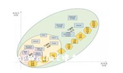 如何在tpWallet中轻松设置网