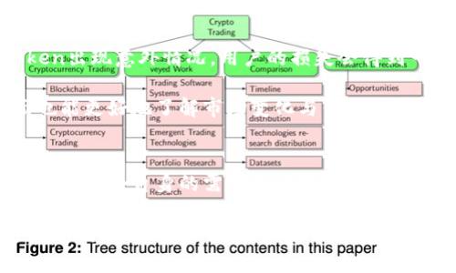   区块链钱包PlusToken真的靠谱吗？ / 

 guanjianci 区块链钱包, PlusToken, 加密货币, 数字钱包, 安全性 /guanjianci 

什么是PlusToken？
PlusToken是一款相对知名的区块链钱包，主要以其易用性和多功能性而受到用户的关注。它能够存储多种类型的加密货币，比如比特币、以太坊等，满足了广大币圈投资者的需求。不过，PlusToken的名声并不完全正面，因为它在过去也曾被指与Ponzi骗局有关联。我们今天就来深入探讨一下PlusToken的实际情况以及用户在使用时需要注意的事项。

PlusToken的功能是否强大？
从功能上来看，PlusToken提供了比较全面的数字资产管理服务。用户可以通过手机APP，随时随地查看自己的资产和市场行情。此外，PlusToken还提供了社区交流的平台，以及一些投资和理财的功能，这也是它吸引用户的一个重要因素。

但是，在这背后，用户需要理解的是，任何一款工具或应用都有其两面性。就像一把双刃剑，使用得当可以为你带来收益，但如果不小心，则有可能造成损失。所以，了解PlusToken的各项功能不仅需要关注它的优势，更要警惕可能隐藏的风险。

PlusToken的安全性如何？
安全性是所有数字钱包使用中的重中之重。PlusToken声称采用了多重安全机制来保护用户资产。但回顾其历史，部分用户反映在其操作中遇到了安全问题，例如账户被黑客攻击和资金冻结等。这对用户来说，无疑是一个巨大的心理压力。

当然，这并不代表PlusToken一定不安全，很多用户在使用过程中并没有遇到大的问题。安全性也是一个相对的概念，用户在使用过程中一定要提高警惕，定期更换密码，不要随意分享自己的账户信息，同时也要对可能遇到的网络攻击保持警惕。

用户的真实体验
说到用户体验，PlusToken的评价也是良莠不齐。有些用户表示，通过PlusToken进行交易和投资非常顺利，界面友好，操作简单，且各项功能均能满足自己的需求。尤其是对于新手用户，PlusToken的上手速度极快，能够让人很快找到自己想要的功能。

不过，也有部分用户在使用过程中遭遇到了一些问题，尤其与提款相关的。举报多起用提款时出现的延迟及费用问题，使得一些用户开始质疑PlusToken的稳定性。毕竟，任何一个数字资产钱包都应该以用户的资金安全和便捷提款为首要目标。这也是未来PlusToken需要改进的重要方向。

应对风险的策略
作为使用PlusToken的用户，如何有效管理风险也是一个重要课题。首先，建议用户将全部资金分散存储于不同钱包中，避免集中在某一个地方。如果PlusToken出现意外情况，用户的损失会得到一定程度的控制。此外，定期检查自己的账户安全设置，确保使用的设备和网络也是安全的，多几分警惕总是好的。

其次，用户也要时刻关注PlusToken发布的更新和公告，了解任何可能影响账户安全的动态。参与社区、论坛，一方面可以获取更多用户的真实反馈，另一方面也能更好地了解市场变化与钱包运营情况。而对于大额交易，建议在确认安全后再进行，避免因为冲动而带来的损失。

总结
总的来说，PlusToken作为一种区块链钱包，的确具备一定的吸引力，尤其对于一些新入圈的用户。不过，用户在使用过程中必须保持清醒的头脑和高度的警惕性。结合自身的需求和风险承受能力，作出理智的选择和决策，才能在数字货币世界中稳步前行。

所以，对于“区块链钱包PlusToken怎么样？”这个问题，并没有一个绝对的答案，关键在于用户的使用方式和对于风险的把控。希望今天的分享能帮助你在这条充满机遇与挑战的道路上走得更远。