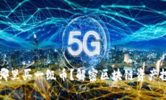 tpWallet在哪里买一级币？解