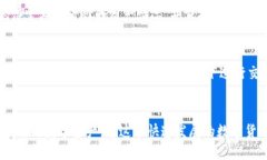   如何使用tpWallet ETH充钱？