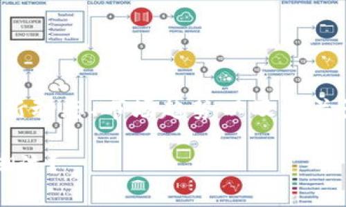 在此，为您提供关于加密货币的详细信息，包括最新动态、市场趋势以及相关影响因素，内容将以语音化、自然流畅的风格呈现。

加密货币的未来：你是否准备好迎接下一个投资潮流？