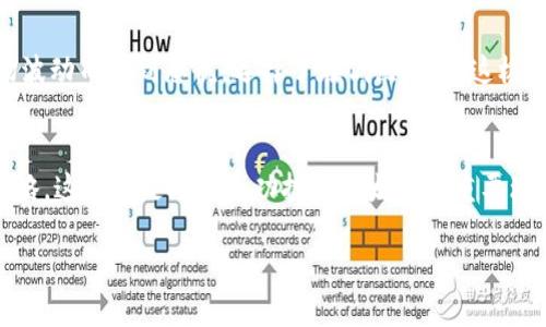 以太坊价格今日行情投资 是一个热门的话题，特别是对于那些对数字货币感兴趣的投资者。下面，我们将深入讨论以太坊在今日的行情，以及投资者需要注意的要点。

   以太坊价格大幅波动？今天投资是否还值得？  / 

 guanjianci  以太坊、数字货币、投资、行情、价格  /guanjianci 

以太坊是什么？
首先，让我们简单回顾一下以太坊。以太坊是一种去中心化的平台，允许开发者构建和部署智能合约。它的货币单元是以太币（ETH），与比特币类似，当前在数字货币领域中有着重要的地位。以太坊不仅仅是一种货币，它更像是一个立足于区块链的整个平台，推动着去中心化应用（DApps）的开发。

今天的以太坊价格行情
今天以太坊的价格行情波动较大。如今，ETH相较于昨天的价格有明显变化，这一切受多种因素影响，比如市场的整体趋势、投资者情绪以及政策环境等。如果你是一个正在关注这一行情的人，了解当前的市场动态就显得尤为重要。今天，以太坊的交易价格在$xxxx至$xxxx之间浮动，这一幅度显然反映了市场的不确定性。

影响以太坊价格的因素
那么，什么因素会影响以太坊的价格呢？我们可以从几个方面来看：

ul
    li市场需求：如果有越来越多的人希望持有以太坊，价格自然会上升。然而，如果需求降低，价格则可能下跌。/li
    li技术升级：以太坊经常进行技术更新，特别是向以太坊2.0的过渡，预期的技术改进和新功能会对价格产生重要影响。/li
    li竞争因素：市场上出现了许多新的区块链项目，这些都可能对以太坊的市场份额构成威胁，从而影响其价格。/li
    li投资者情绪：对于行情的恐慌或乐观心理也会直接影响以太坊的价格波动。/li
    li政策和规制：各国对加密货币的监管政策，如果趋严，也会影响投资者的信心和市场行为。/li
/ul

今天投资以太坊是否合适？
思考今天是否适合投资以太坊，首先必须考虑市场风险。如果你打算在当前价格买入，需要评估自己的风险承受能力。虽然以太坊的潜力巨大，但波动性也很明显，可能在短时间内产生大的亏损。

此外，我们还要考虑长远投资的策略。许多投资者选择通过分批买入来平摊风险，而不是一次性投入全部资金。这种方式让人心里更踏实，并允许在行情好的时候加码。回顾历史，虽然短期内可能会有多次波动，但长期来看，以太坊的价值有显著上升空间。

如何监测以太坊行情？
现代技术给我们带来了诸多便利，现在有许多工具和应用可以帮助投资者实时监测以太坊的行情。例如，你可以使用交易所提供的图表，或者下载专门的加密货币跟踪APP。通过这些工具，投资者能够迅速获取行情变化，做出相应的决策。此外，社交媒体也是了解市场情绪的一个好地方，许多人会在Twitter和Reddit分享自己的看法和分析。

风险与收益的平衡
投资以太坊或任何其他加密货币都有风险，但也伴随着一定的回报。投资者应该明确自己的投资目标，以及能够承担的风险水平。许多人因为一时的市场波动而感到恐慌，选择了在低点抛售，这极其不利于长期投资策略。相反，成熟的投资者会选择坚持自己的策略，合理地分配资金，并在市场出现机会时果断进场。

总结
总的来说，今天的以太坊价格行情看似动荡，但对于那些理性的投资者来说，仍然有许多机会可以把握。了解市场动态、关注影响因素、建立合理的投资策略，这些都是助力成功投资以太坊的重要环节。加密货币市场充满挑战，但对那些愿意投入时间和精力去学习的投资者来说，前景依然看好。不妨大胆去探索一下，或许今天就是你放手一搏的时机。

最后，祝愿每一位投资者都能在以太坊的投资中获得良好的收益，同时也希望大家能够理性投资，避免盲目跟风。