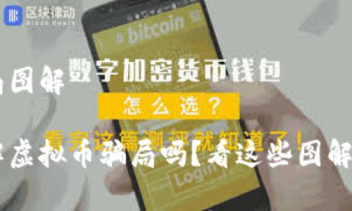 虚拟币骗局图解

你真的了解虚拟币骗局吗？看这些图解，揭开真相！