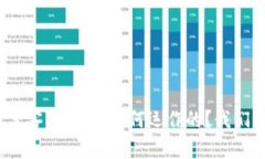 : 加密数字货币黑客：他们是如何运作的？我们该