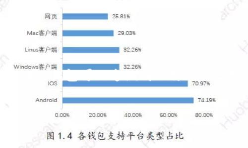 区块链钱包是用于存储和管理数字货币的工具，其中最早的区块链钱包可以追溯到比特币的诞生。以下是为这个主题打造的友好、相关关键词，以及详细介绍：


最早的区块链钱包：比特币钱包的历史与发展