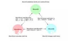 比特币钱包秘钥怎么看如