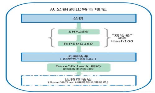 区块链开发语言有哪些
区块链开发语言详解:种类与应用