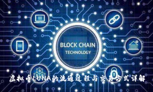 虚拟币LUNA的流通过程与交易方式详解