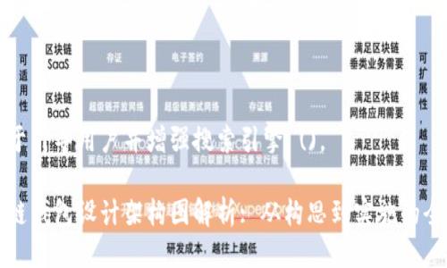 将用于引导用户并增强搜索引擎 ()。

区块链钱包设计架构图解析: 从构思到实施的全过程